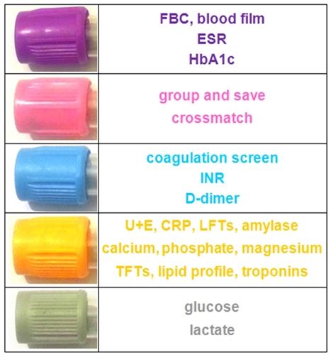 crp blood test bottle colour uk|troponin blood test bottle colour.